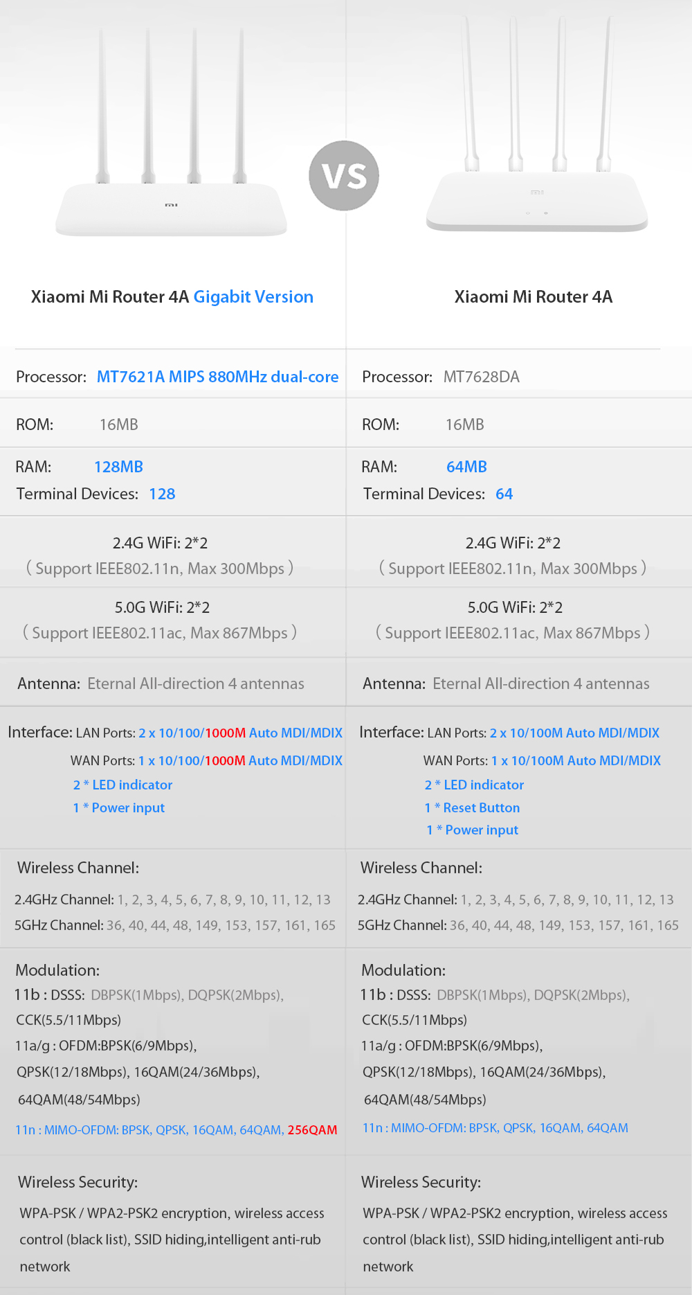 Xiaomi Mi Router 4A giga gigabit global version 473618 - 11